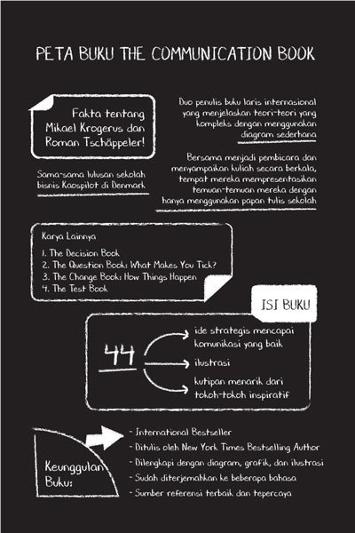 Communication-Book-PETA-BUKU_01.jpg